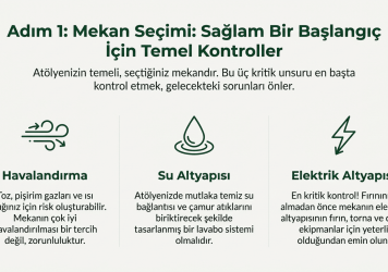 Sanat Atölyesi Kurulumu